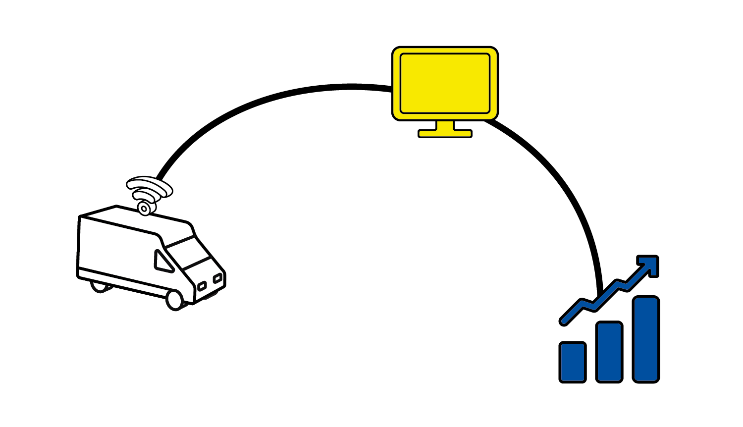 Diagramme expliquant la connectivité des véhicules des équipementiers