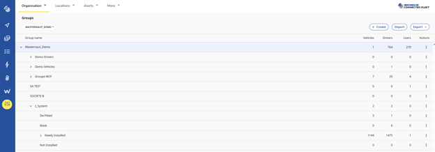 How do the Groups work on MyConnected Fleet - Screenshot 1.