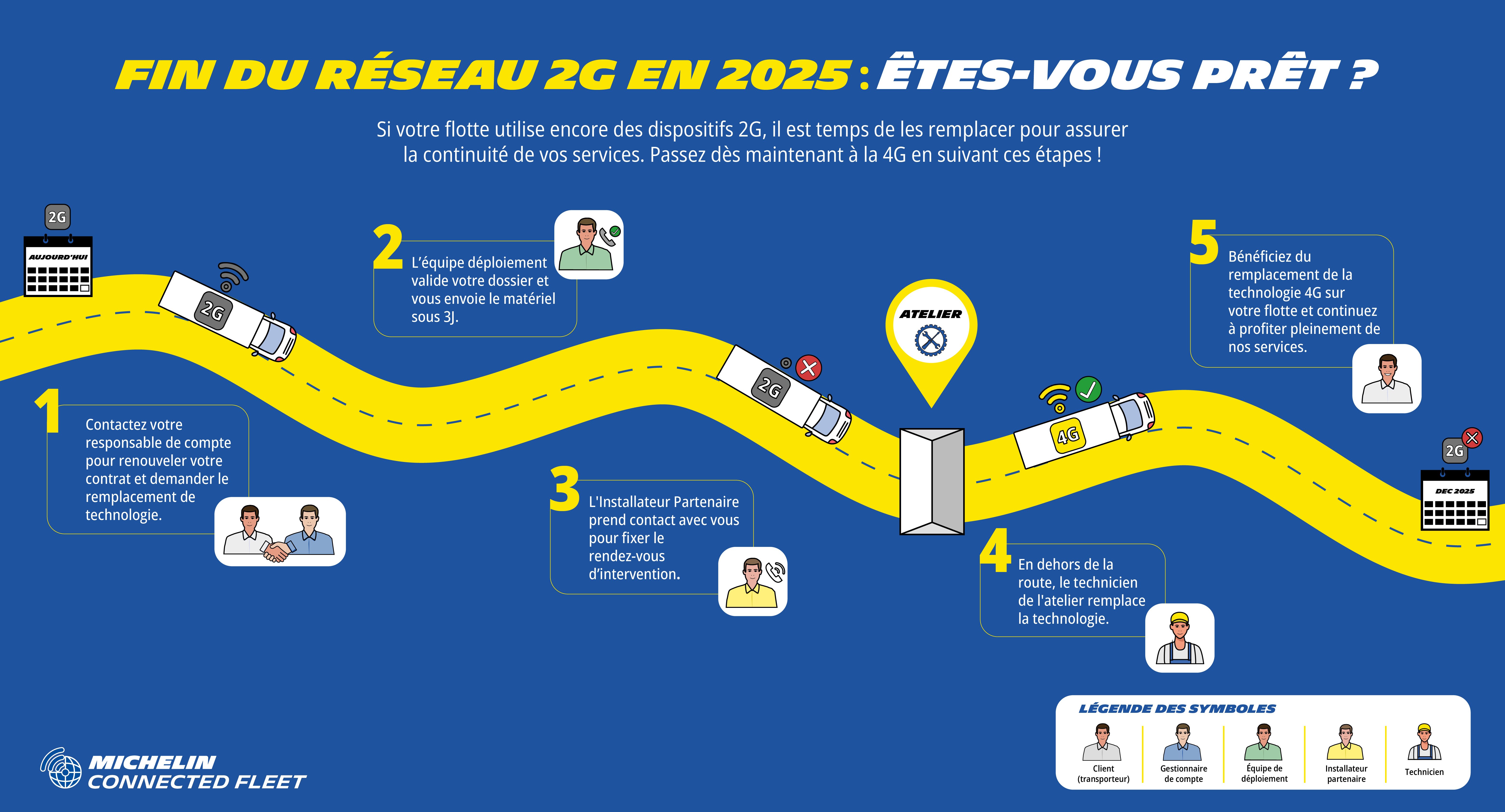 INFOGRAFÍA-2G-4G-Michelin_v14