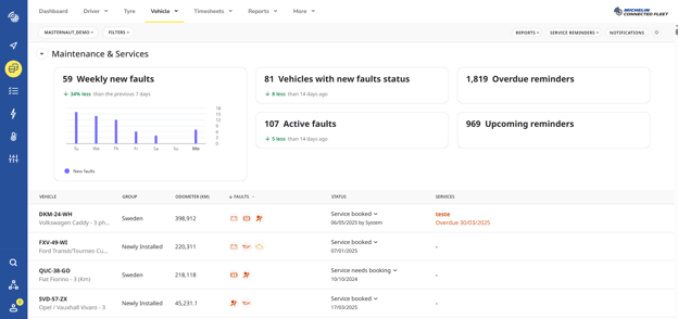 Vehicle Maintenance - Maintenance Screen4