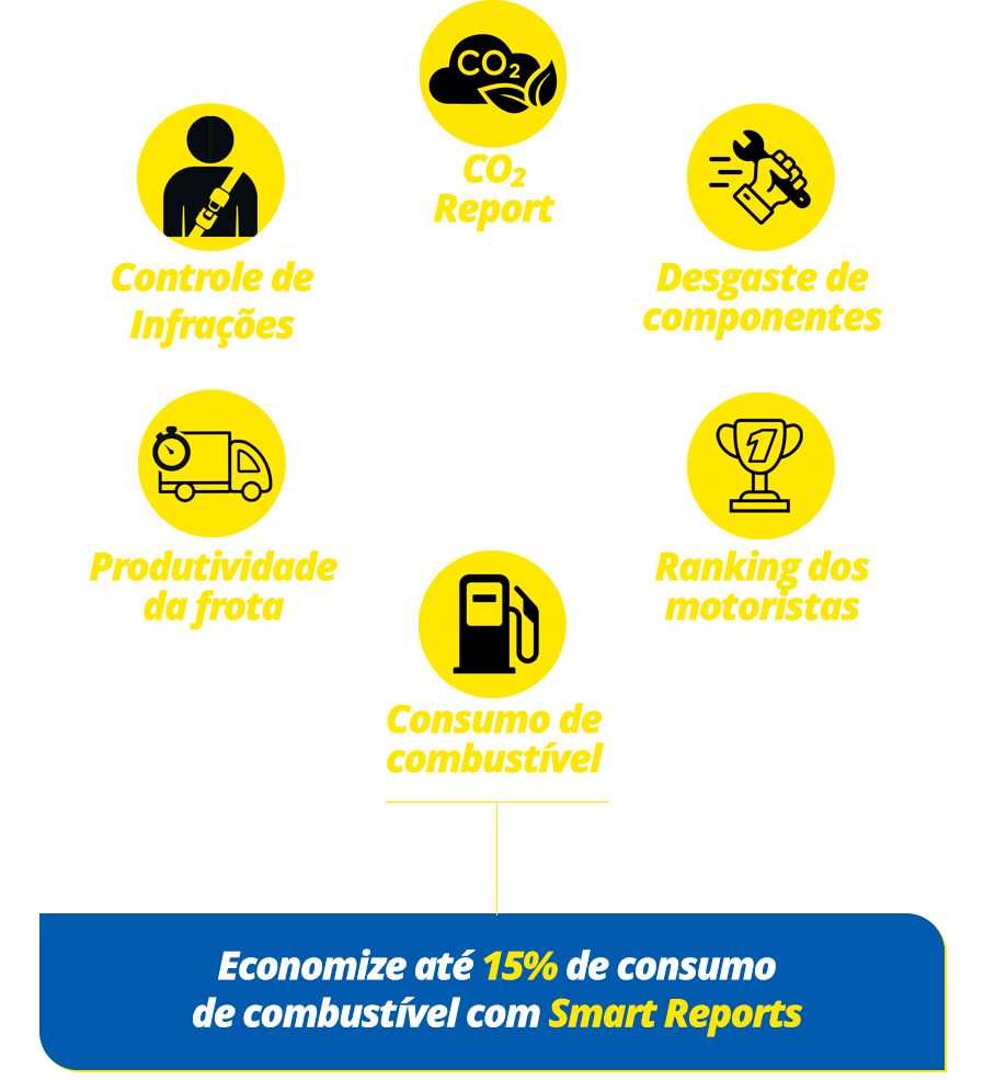 indicadores-smartreports-sascar-cel-co2